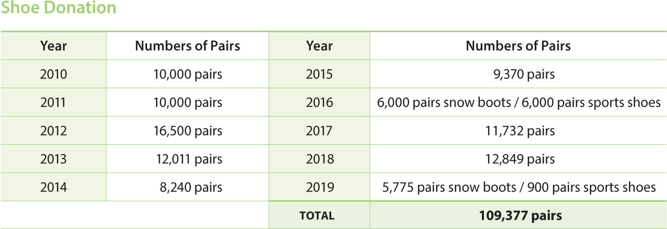 * data is up-to-date for 2019 delivery, we will update 2020 delivery in 2021.